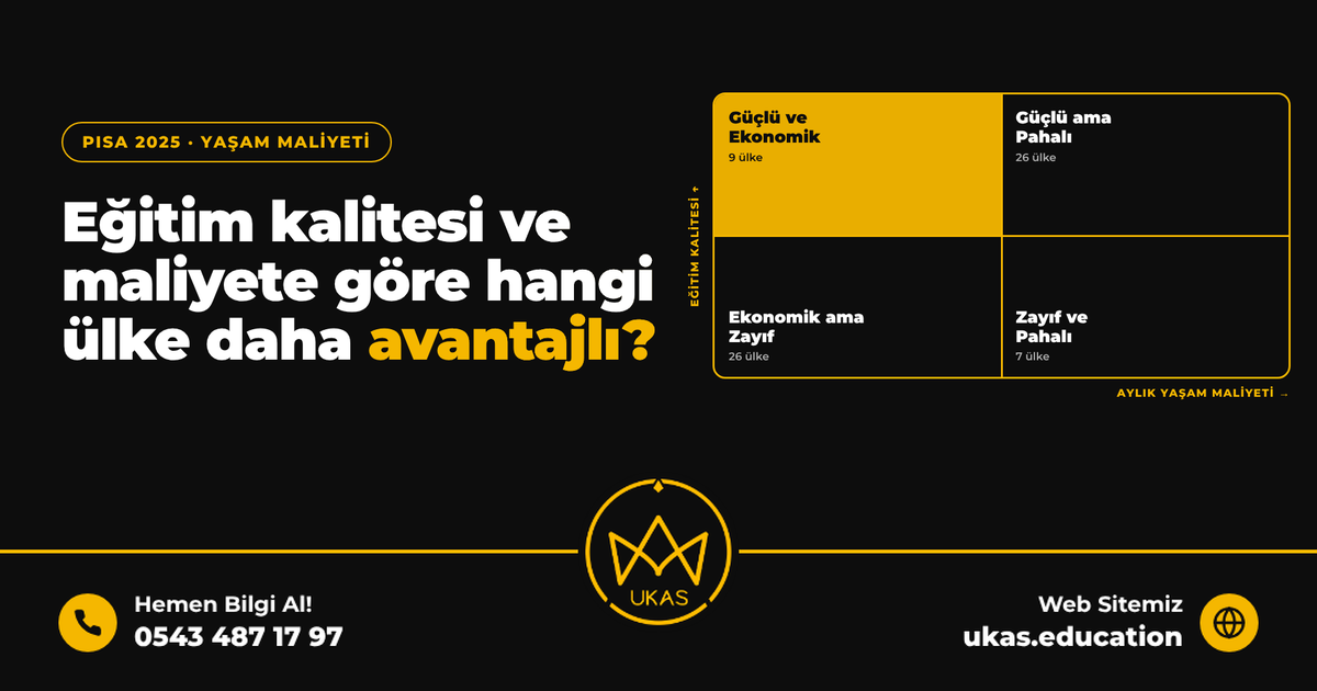 Eğitim kalitesi ve maliyete göre hangi ülke daha avantajlı? 68 ülkenin 4 gruba ayrıldığı matris