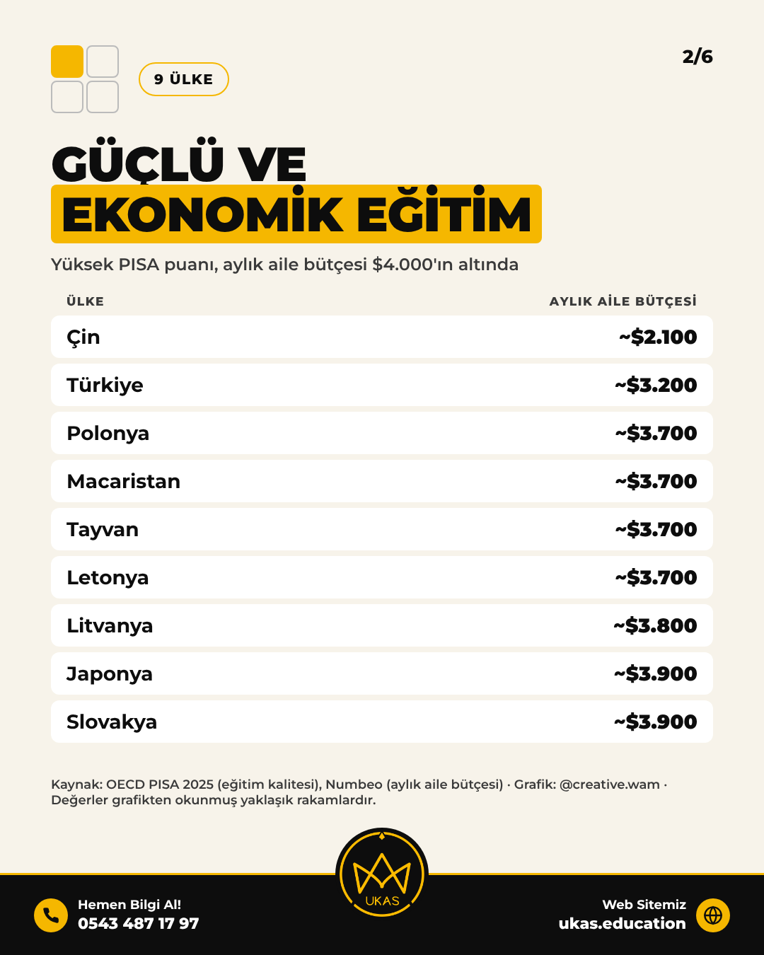 Güçlü ve ekonomik eğitim veren 9 ülke ve aylık aile bütçeleri