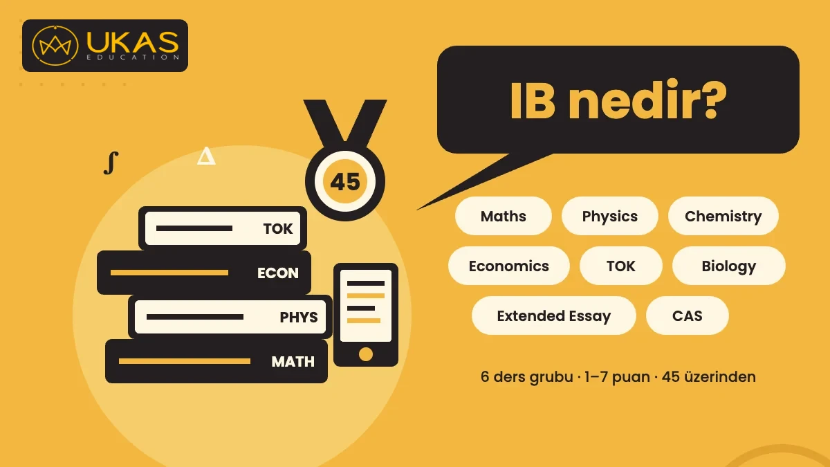 IB nedir? Matematik, fizik, kimya, ekonomi, TOK, Extended Essay ve CAS bileşenleriyle 1–7 arası puanlanan ve 45 puan üzerinden değerlendirilen IB Diploma Programını anlatan görsel