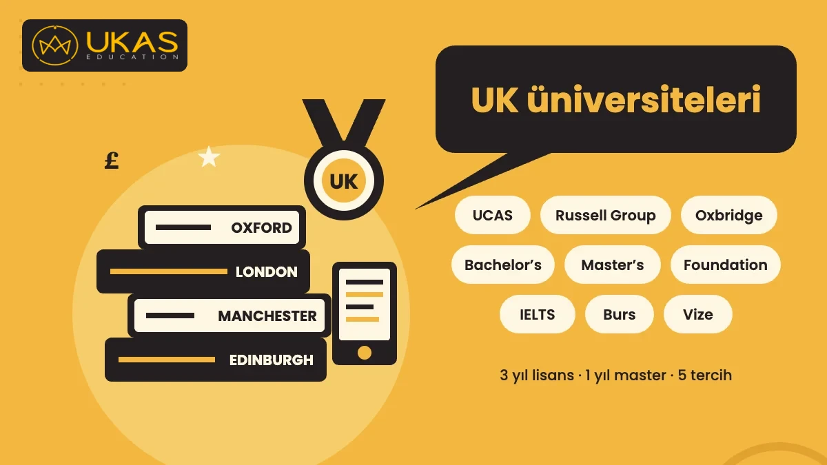 İngiltere üniversiteleri: UCAS başvurusu, Russell Group, lisans, yüksek lisans, foundation ve IELTS ile İngiltere’de üniversite eğitimini anlatan görsel