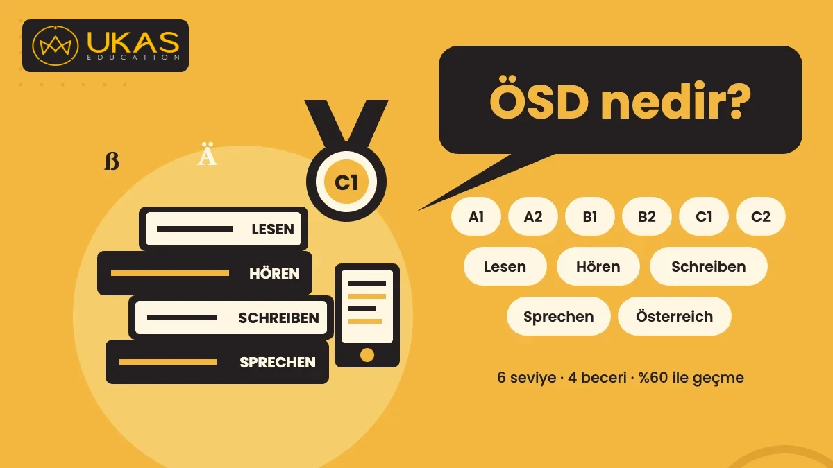 ÖSD nedir? A1’den C2’ye altı seviyede Lesen, Hören, Schreiben ve Sprechen becerilerini ölçen Avusturya Almanca dil sınavını anlatan görsel